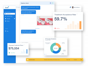 Increase Treatment Plan Acceptance Rate